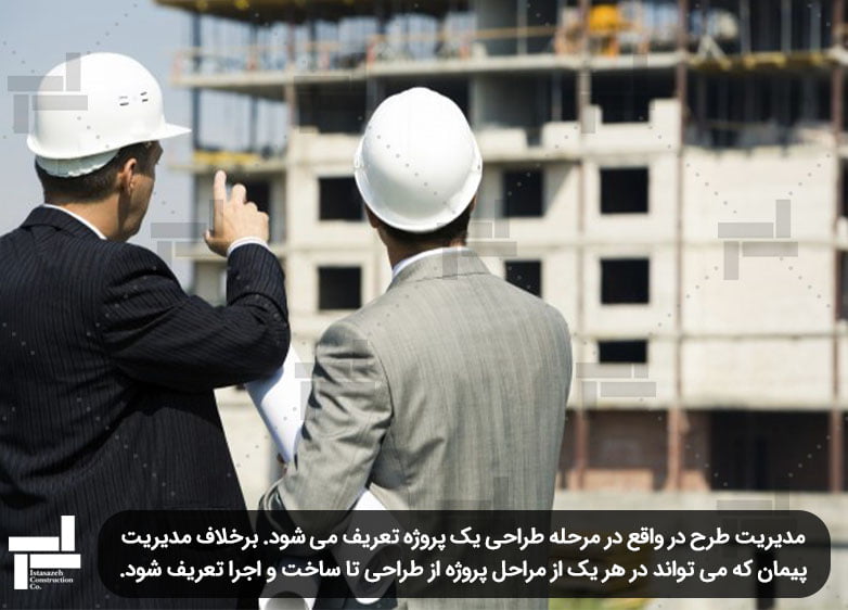 ابنیه و ساختمان - مدیریت طرح (Construction Management)