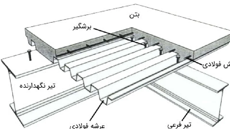 معرفی انواع سقف و ویژگی‌های آن‌ها