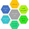 ابنیه و ساختمان - اسکلت بتنی یا سازه بتنی (Concrete Structures)